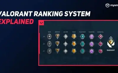 Valorant Agents